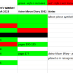 moon diaries 2022 comparison chart by whocate